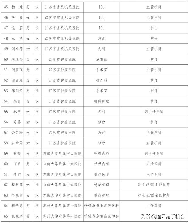 连云港医护被上海人点赞,连云港荣誉市民