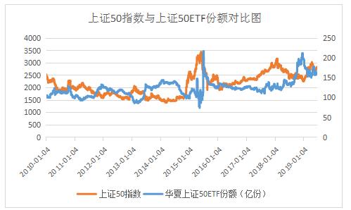 弱势行情中怎样投资etf,越跌越买的模式