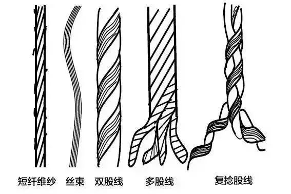 合股纱线和普通纱线的区别,4股纱线和5股纱线的区别