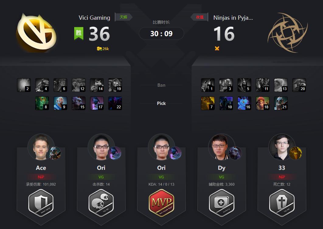 dota2esl伯明翰站翻盘,2019《dota2》esl孟买站总决赛