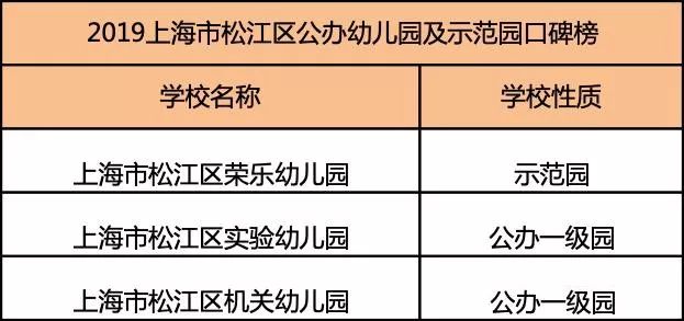 上海16区哪区教育更好,2019上海公办园
