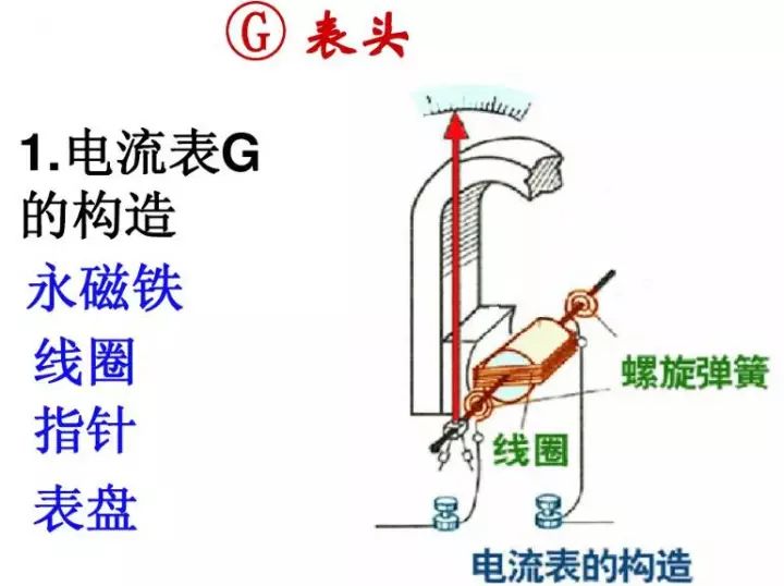 初中物理电压表和电流表电路图,初中物理电压表电流表示数问题