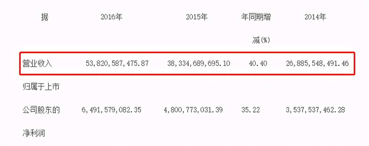 又一首富要出局了,又一个首富
