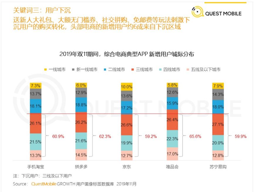 拼多多每年都亏损靠什么盈利,拼多多100亿补贴iphone靠谱不