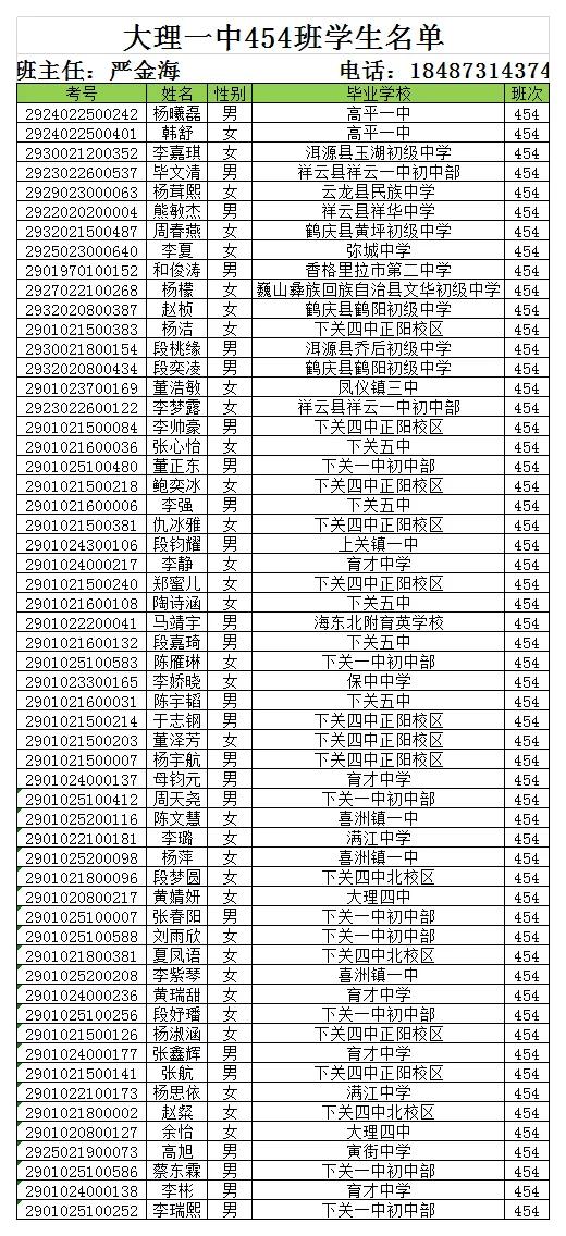 大理新世纪中学高一新生录取名单,大理新世纪中学2006高15班