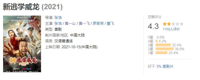 收视率全网第一,人气榜第一名张浩