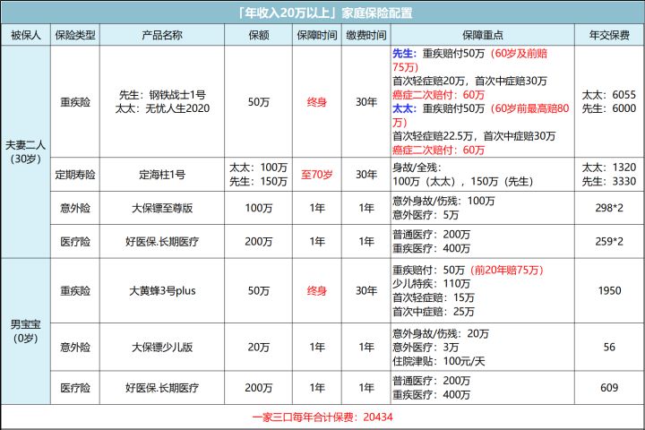 女人最该买的三种保险,女性买保险最好买什么保险