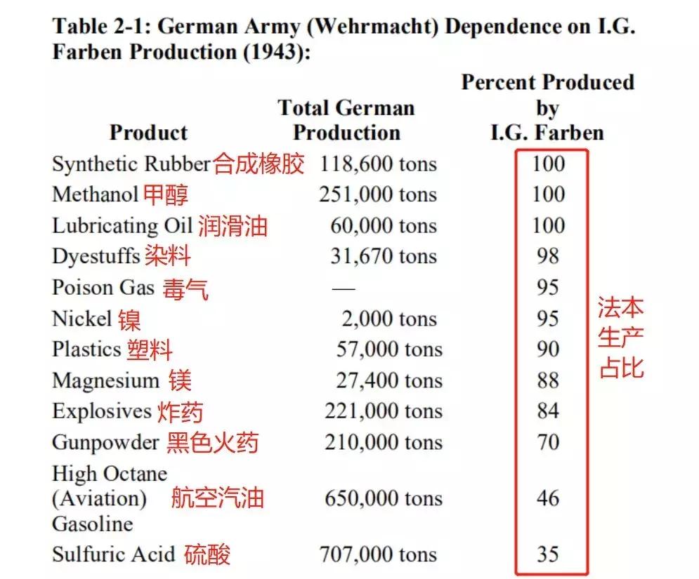 德国制造的特色和优势,德国秘密所有资料
