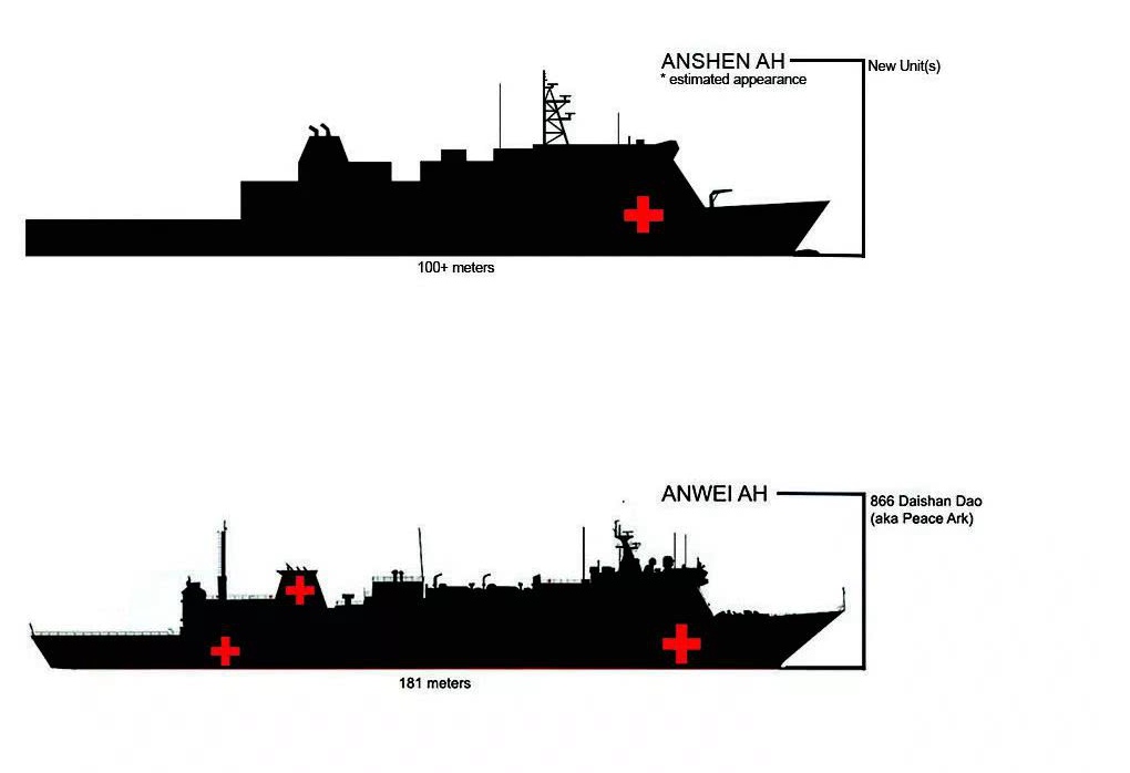 俄罗斯要购买中国军舰吗,俄罗斯要向中国买军舰了吗