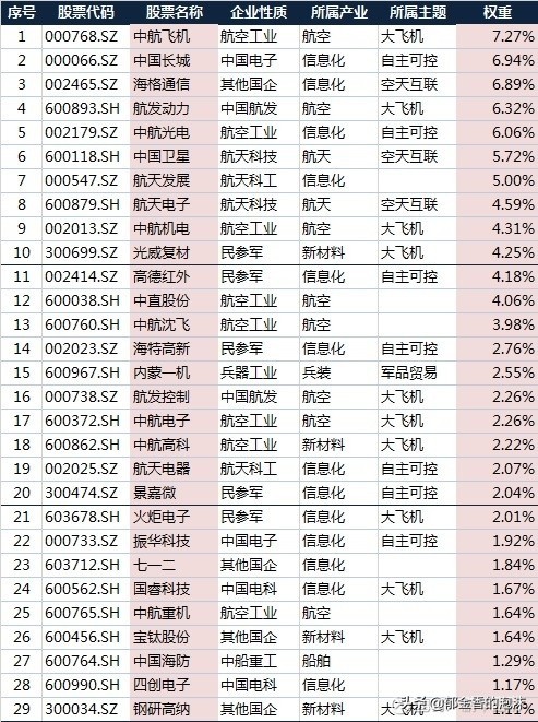 399973中证国防,中证国防年报