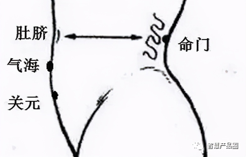 腰椎热敷理疗腰带男士,温灸养生腰带专用药包