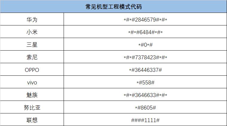 怎样隐藏拨号键通话录音功能,消除拨号键盘上的录音标志