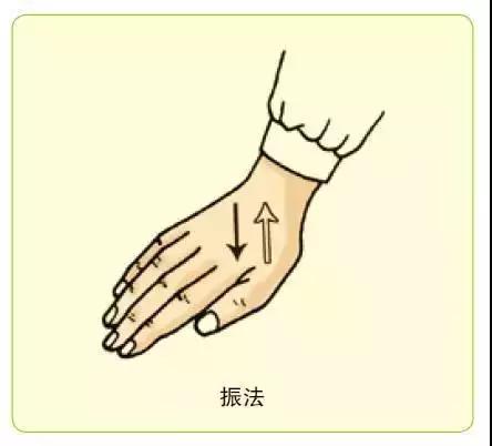 眼部按摩手法步骤图解,泪腺按摩手法图解视频