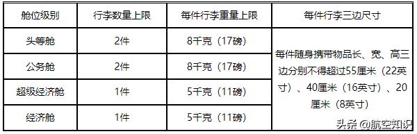 所有航司都有超规行李吗,民航局行李携带规定