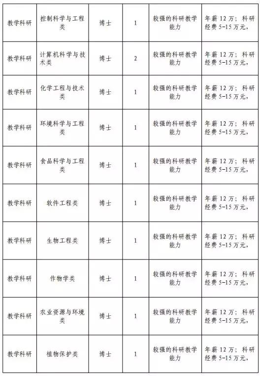 河北公开招聘教师编制岗位明细表,河北石家庄小学编制教师招聘条件