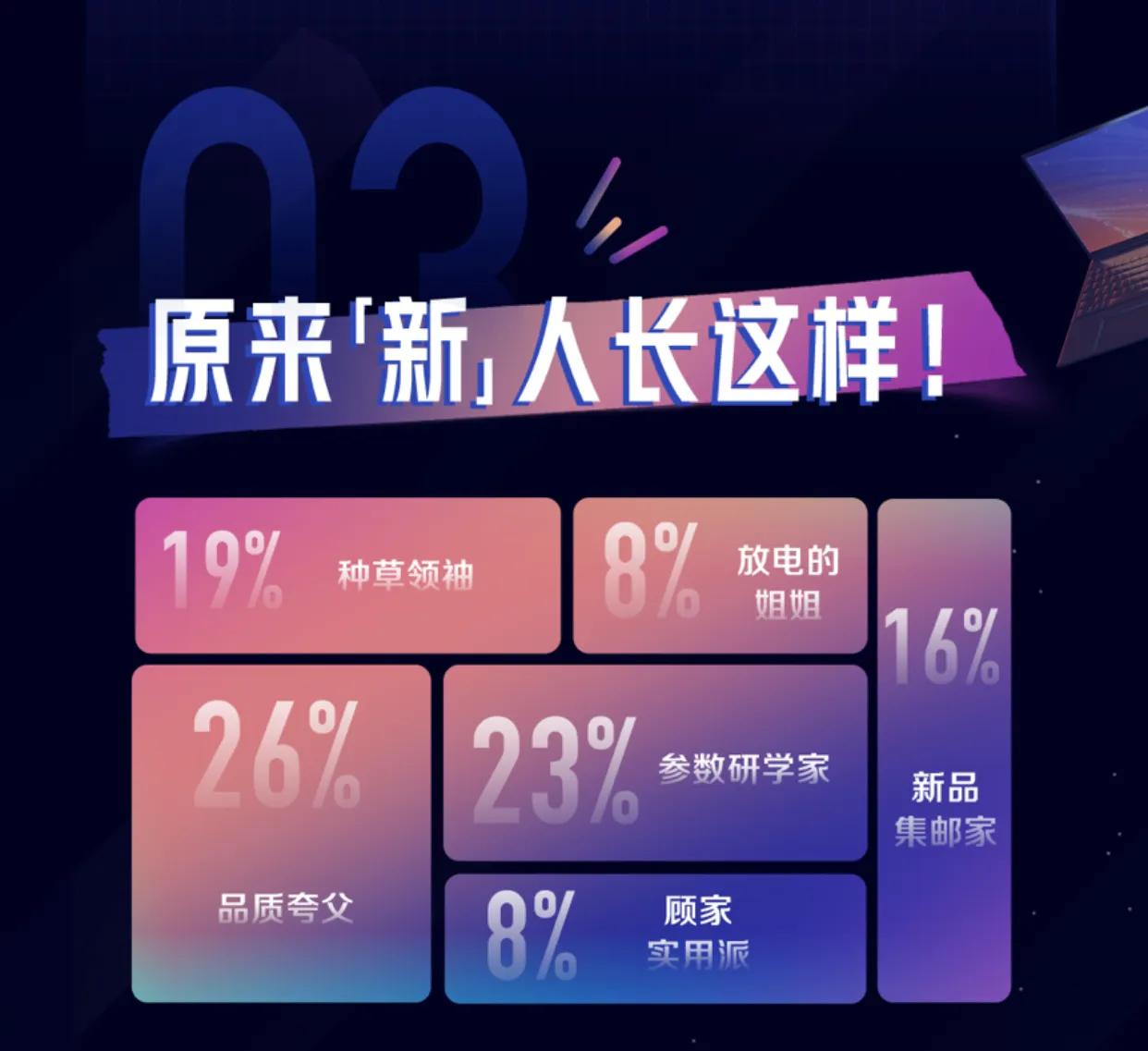 2022数码新产品,京东新品小魔方