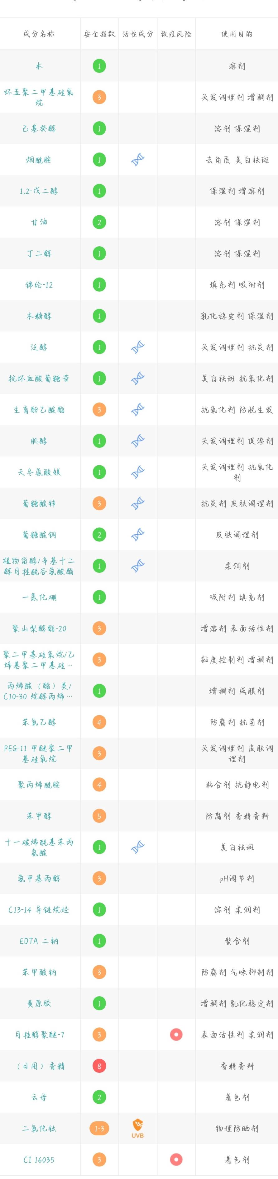 干货有哪些护肤品平价好用,护肤干货小知识