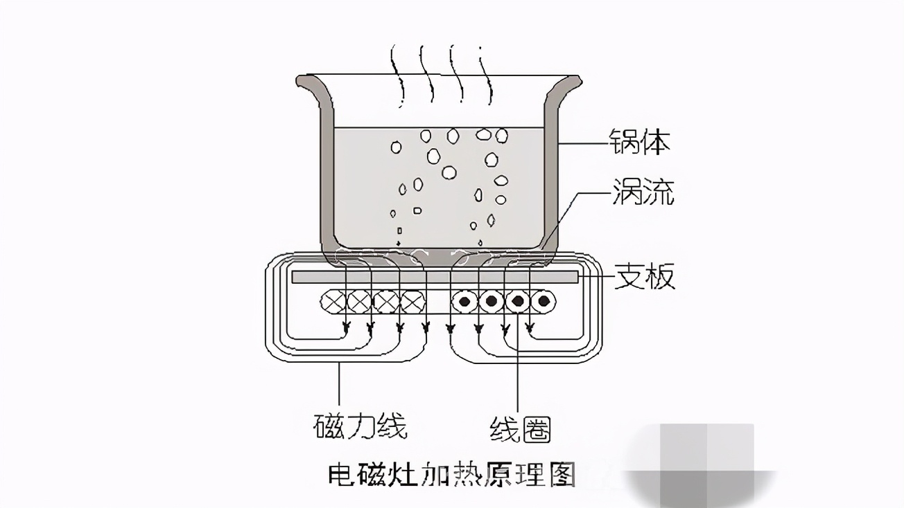 蔗浆菰米饭，蒟酱露葵羹。膳美师IH水光米饭压力电饭煲