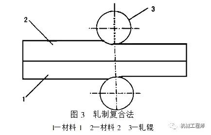 金属材料如何复合,金属和复合材料的区别