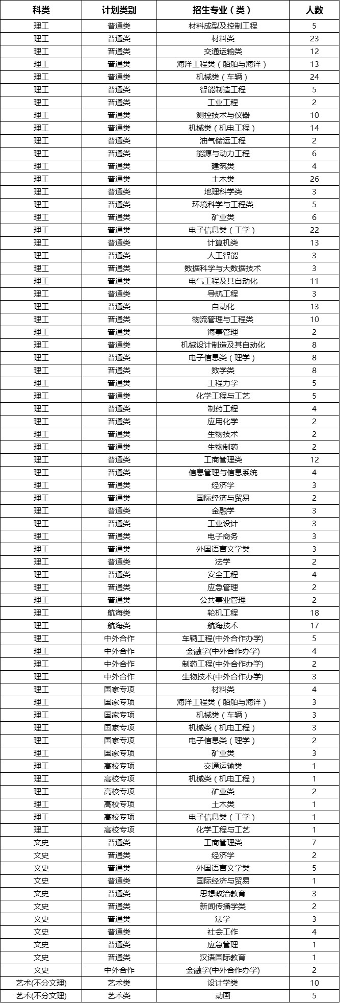 走进武汉大学视频,走进武汉理工大学