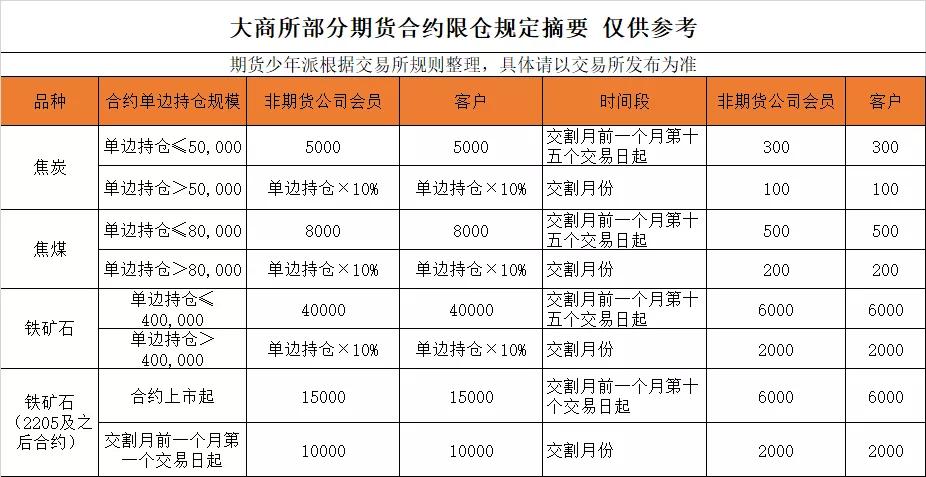 期货交易规则的每日价格波动限制,期货交易规则详细解读