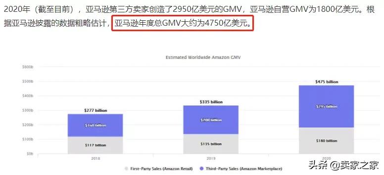 看完国外卖家分享的年收入，我又可以了