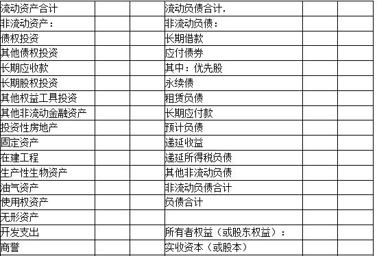 资产负债表衰退,资产负债表和利润表勾稽关系