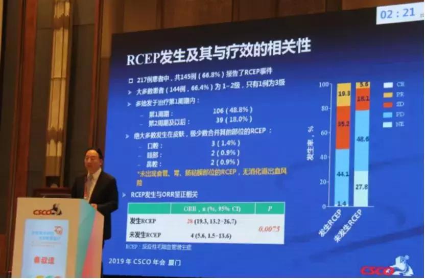 肝癌研发新成果,秦叔逵前瞻性研究