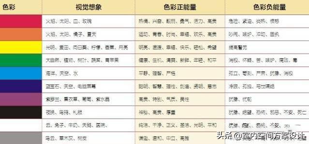 设计师必须要知道的色彩名称,色彩设计的基本技巧