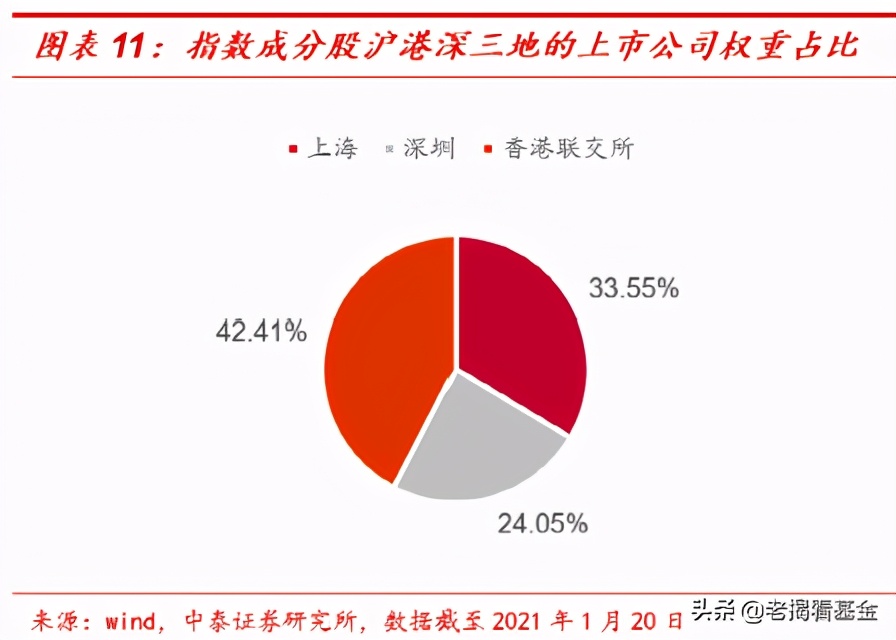 etf沪深买哪个,etf沪深300买哪家基金公司好