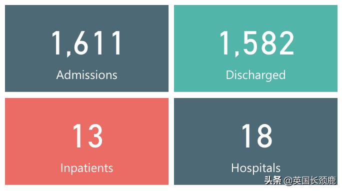新冠检测出口英国,希思罗新冠检测