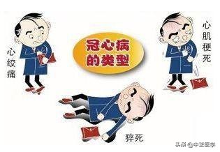 冠心病能治好吗,冠心病能治好吗最真实的经验分享