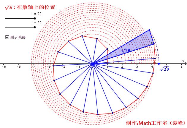 有趣的数学17张图,收藏28个超炫数学动图