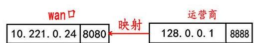 电脑通网步骤,公网私网内网外网