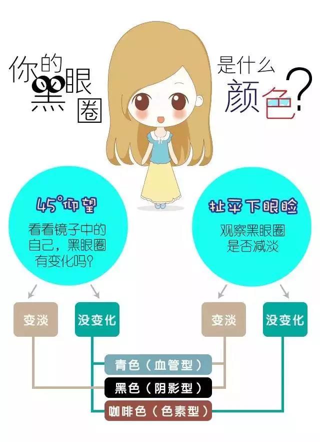 为什么眼睛大会显老？黑眼圈、眼袋、眼纹怎么去除？这两招就够了