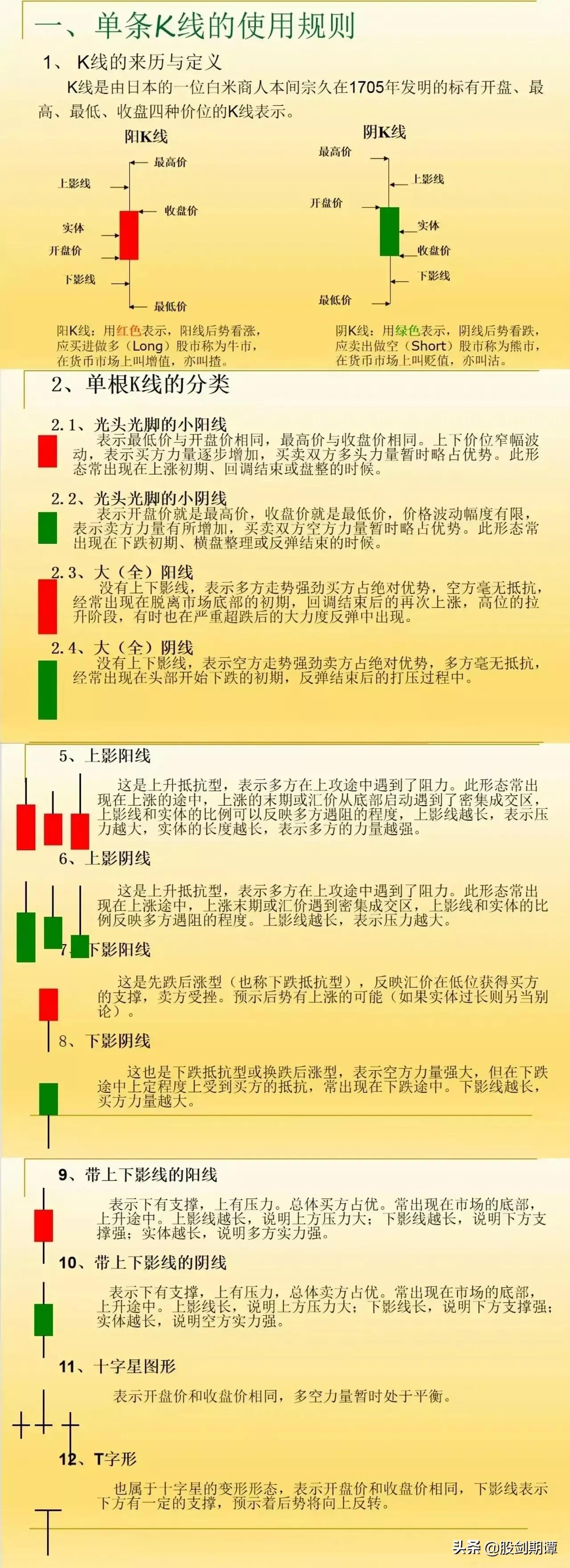 炒股基本知识有哪些书,交易老手独家炒股技巧上影线战法