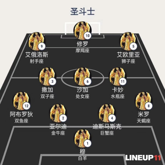 十二黄金圣斗士同时放绝招,12个黄金圣斗士一起打冥王