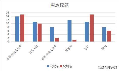 深度分析刘愚雄起之路,段刘愚谈鲁能完整版