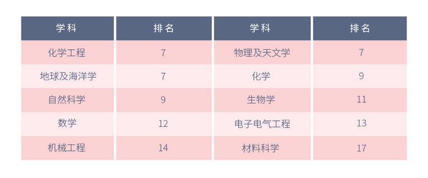 加州理工学院的著名教授,加州高科技摇篮