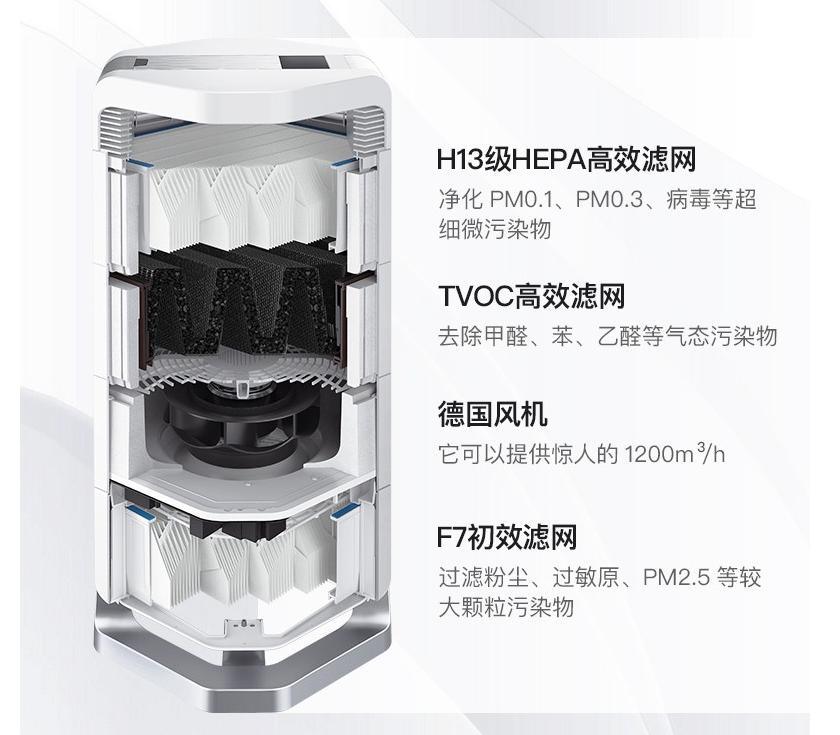 艾泊斯空气净化器出到几代了,艾泊斯和iqair空气净化器对比