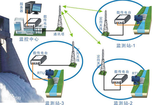 安防机器人视频,安防机器人网络架构