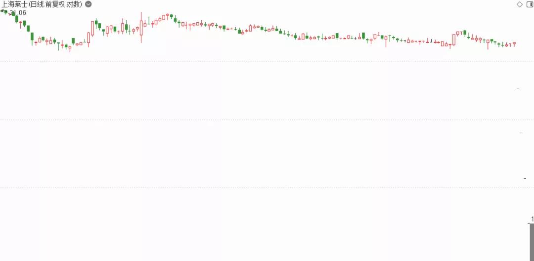 什么是庄股庄债,什么是庄股从形态上分析