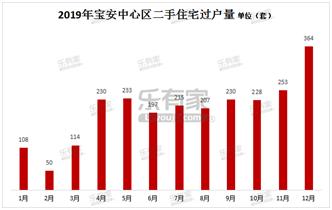 深圳关外怎么样,深圳关外龙岗