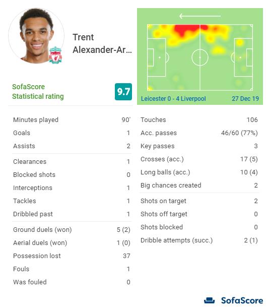 阿诺德球童时期,阿诺德重新定义右后卫