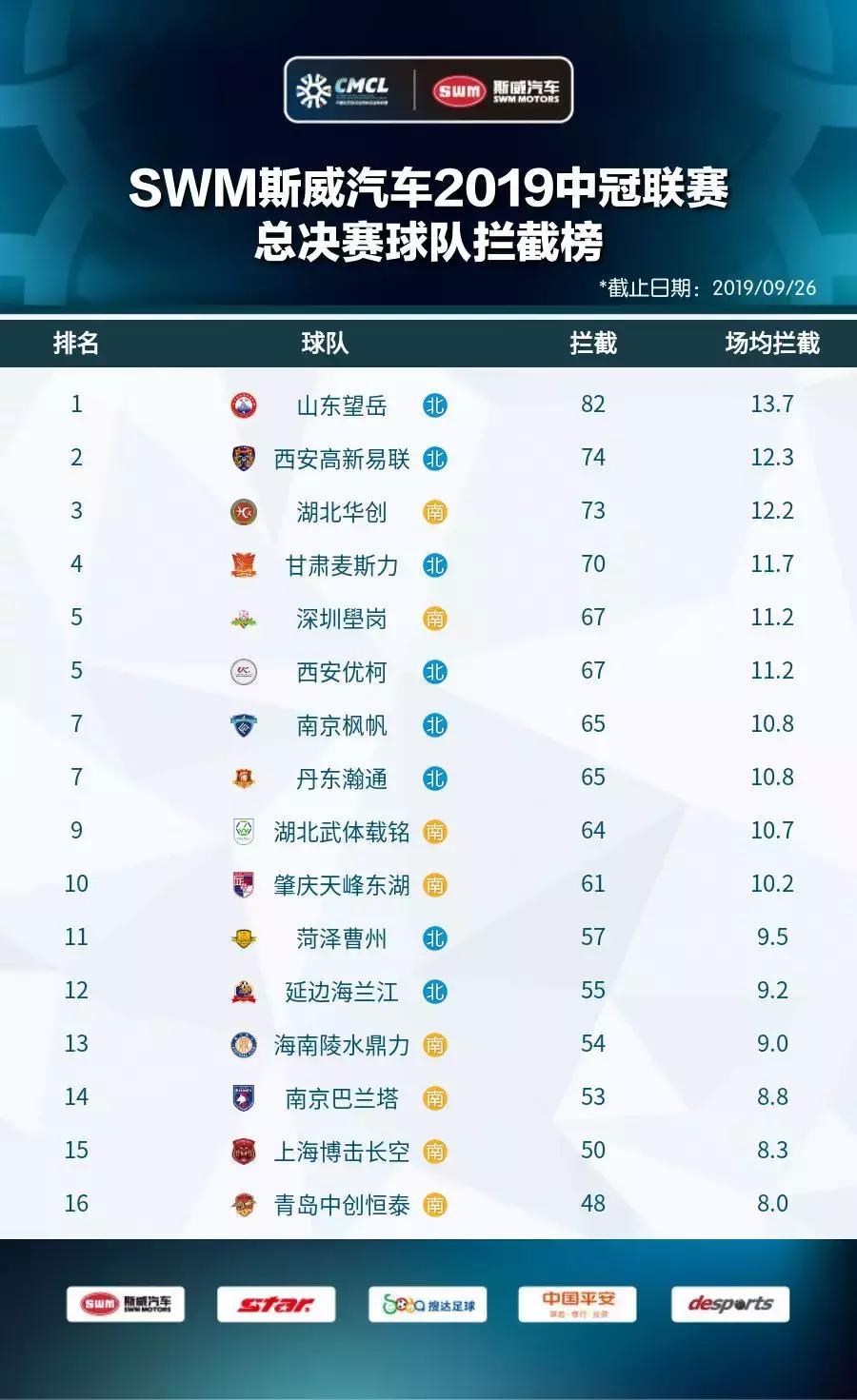 2019世冠总决赛,2019王者世冠杯总决赛