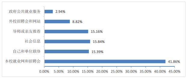 北京科技大学毕业生怎么样了？50%留北京，收入高于211平均水平