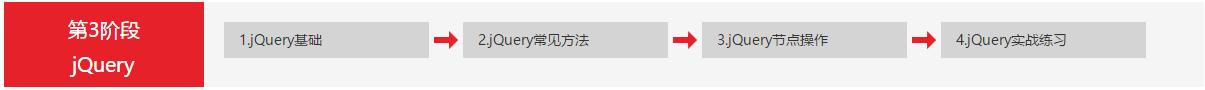 web前端程序员学习条件,web程序员所面临的问题
