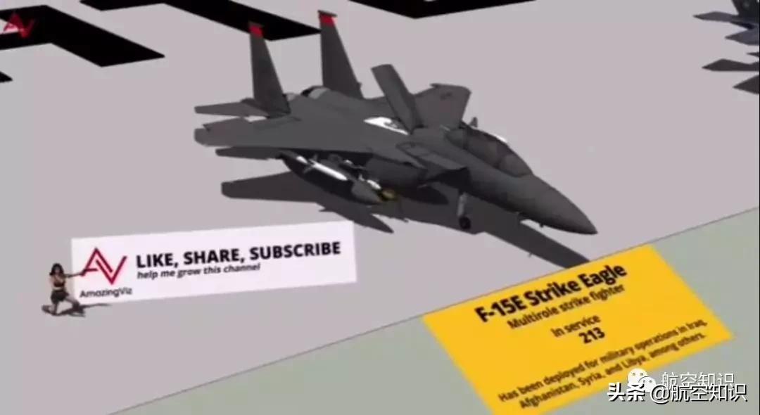 空军军品收藏,90年代美国空军装备