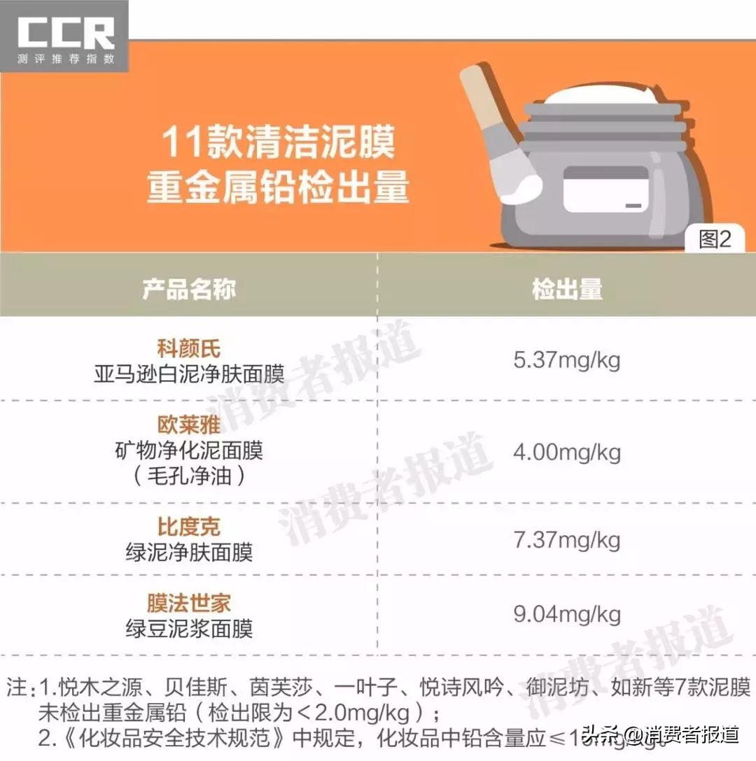 11款清洁泥膜对比,悦诗风吟和科颜氏泥膜哪个好
