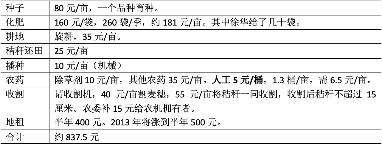 冯川|皖北旱作区农业经营体制调查：土地流转与重层转包